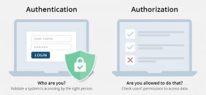 Authentication vs Authorization – What’s the difference?