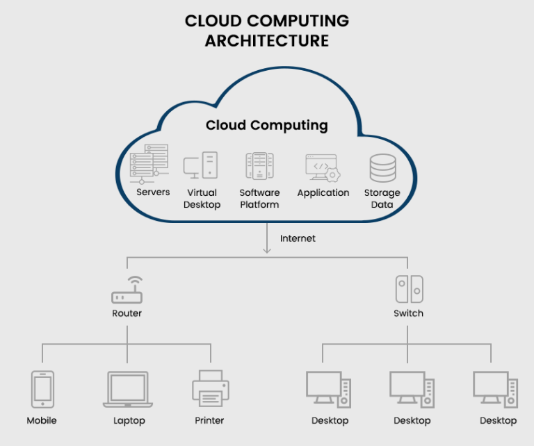 What is Cloud Security and Computing? Its Challenges, Mitigation and ...