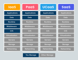 What is Cloud Security and Computing? Its Challenges, Mitigation and ...