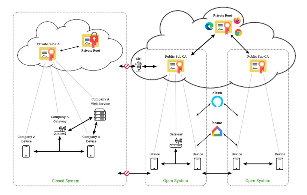 PKI Management: Role of Certificate in PKI, Components, PKI Lifecycle ...