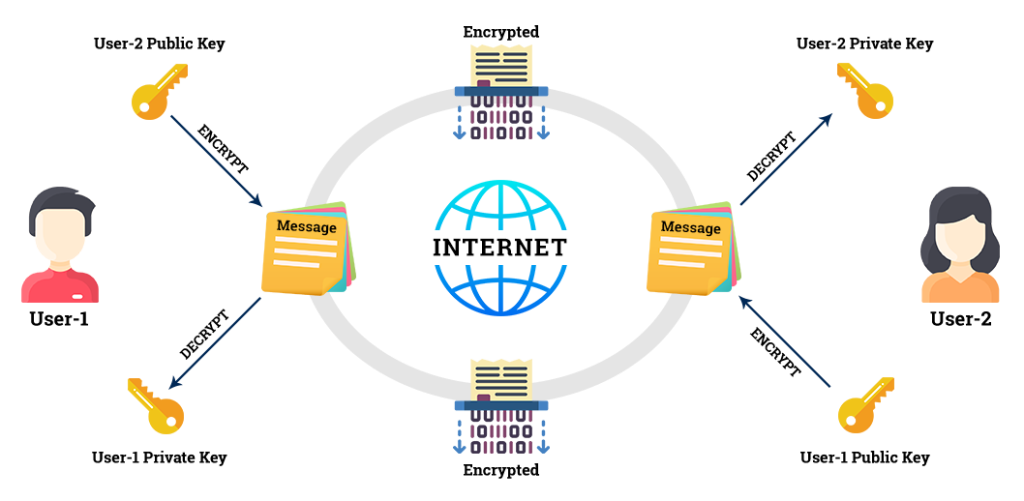 PKI Management: Role Of Certificate In PKI, Components, PKI Lifecycle ...