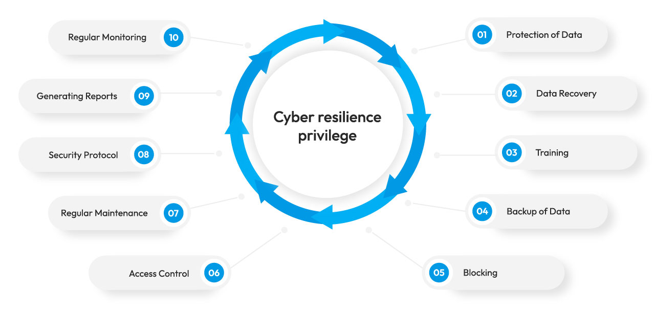 Security-Savvy Employees Are Critical For Cyber Resilience